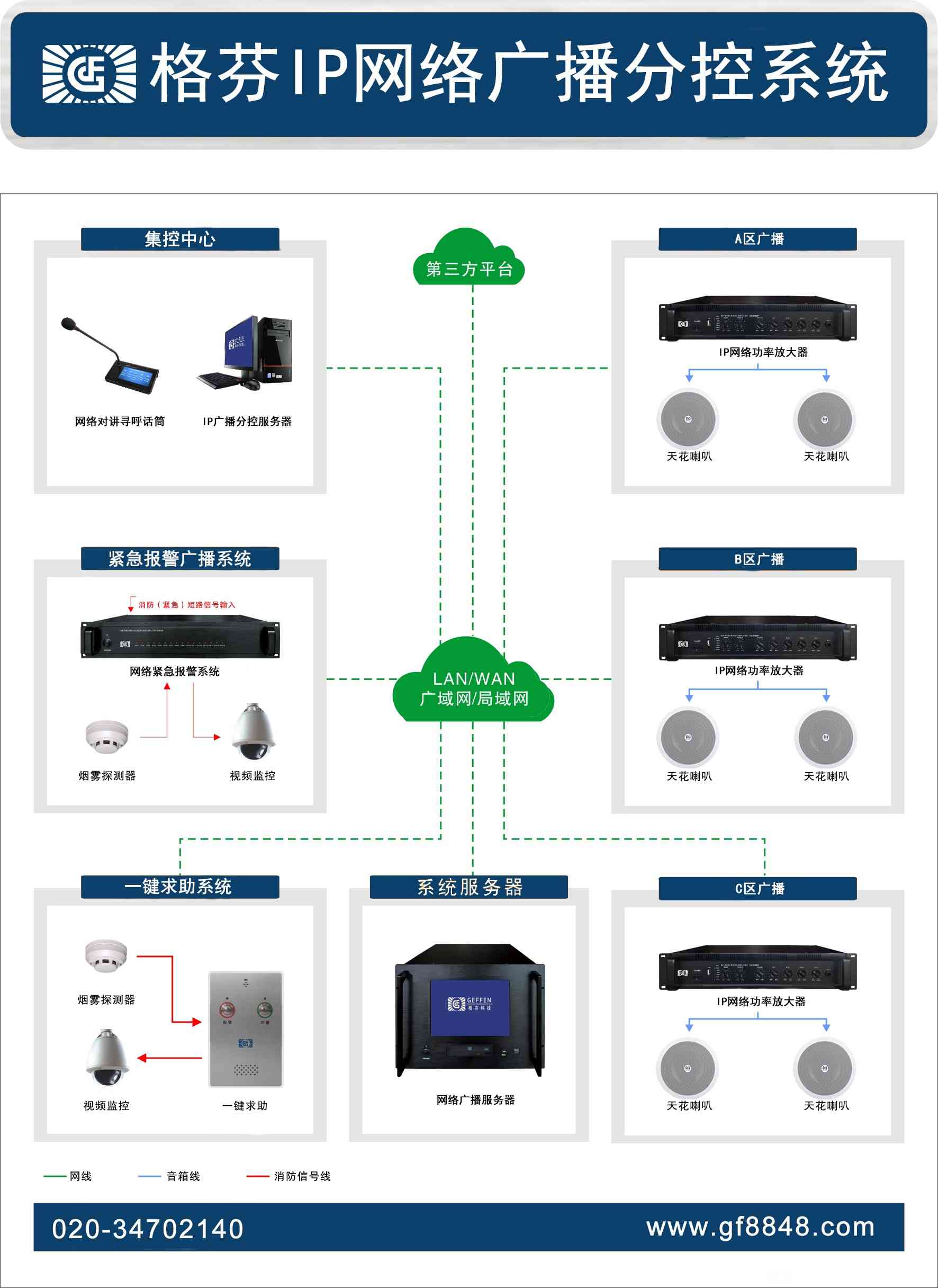 IP管理服务器软件